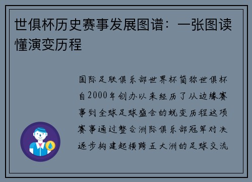 世俱杯历史赛事发展图谱：一张图读懂演变历程